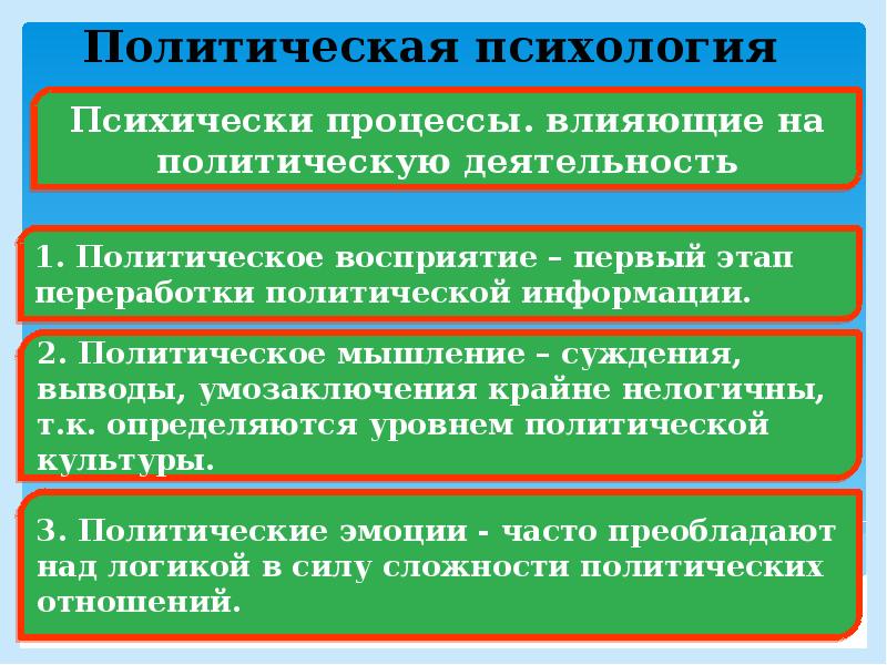 Сложный план по теме политическое поведение