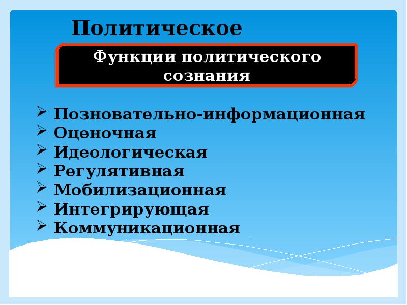 План по теме политическое сознание политическое поведение и политическая культура