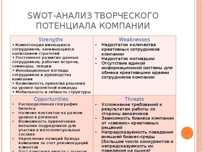 Анализ организации на примере компании. СВОТ анализ государственного учреждения. SWOT анализ предприятия.