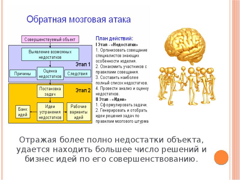 Мозговая атака презентация