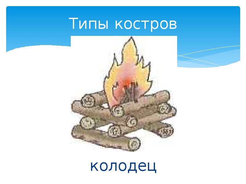 Какой вид костра традиционно используют жители севера. Типы костров. типы костров таежный. виды костров в туризме презентация. виды костров колодец.