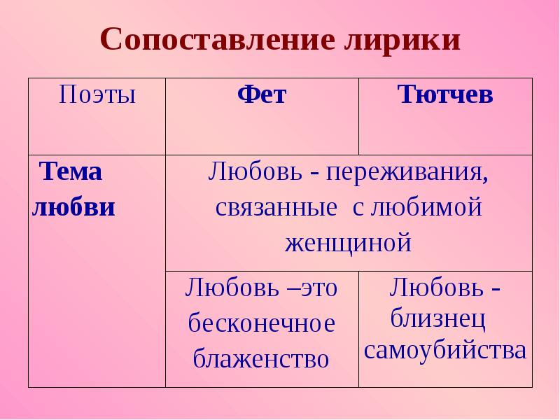 Особенности изображения природы в стихах тютчева и фета