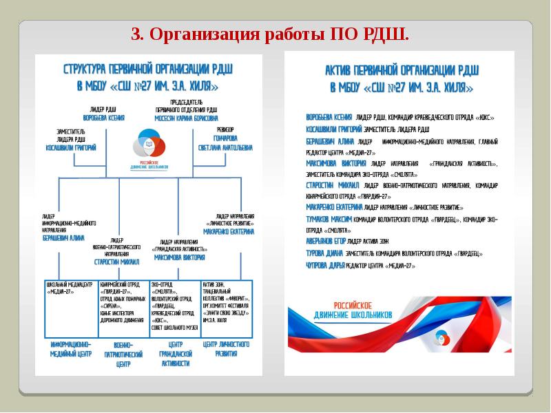 Организация воспитательной работы на основе мероприятий и проектов рдш