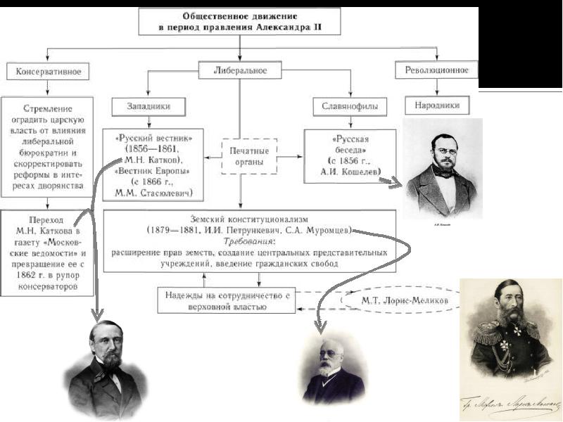 Общественное движение в 1880 х первой половине 1890 х презентация 9 класс