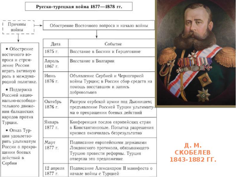 Рождение российской империи 8 класс презентация