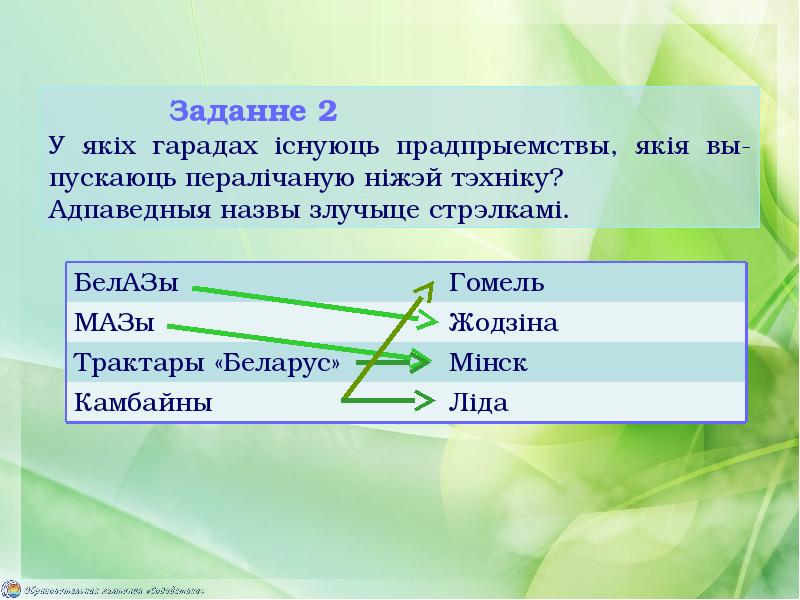 Сучасная беларусь мрб 4 класс презентация