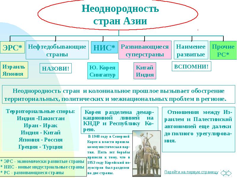 Презентация страны зарубежной азии