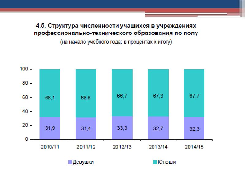 Средние специальные учреждения образования республики беларусь. Профессионально-техническое образование в Республике Беларусь.