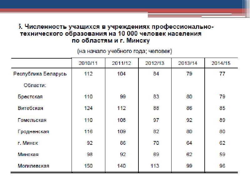 Средние специальные учреждения образования республики беларусь