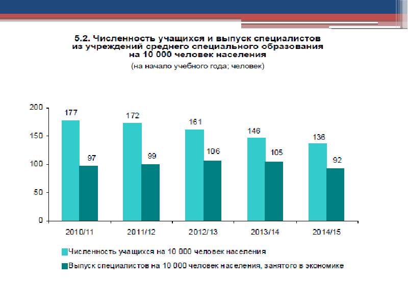 Средние специальные учреждения образования республики беларусь