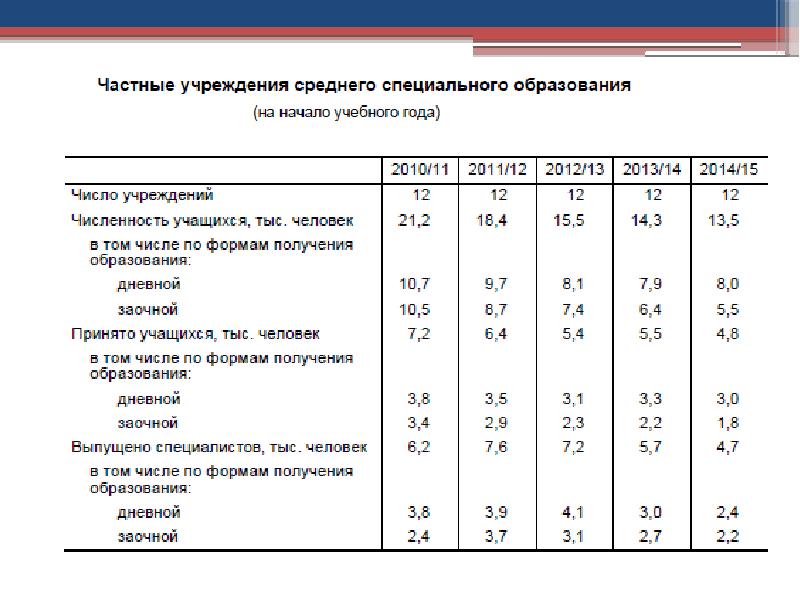 Средние специальные учреждения образования республики беларусь