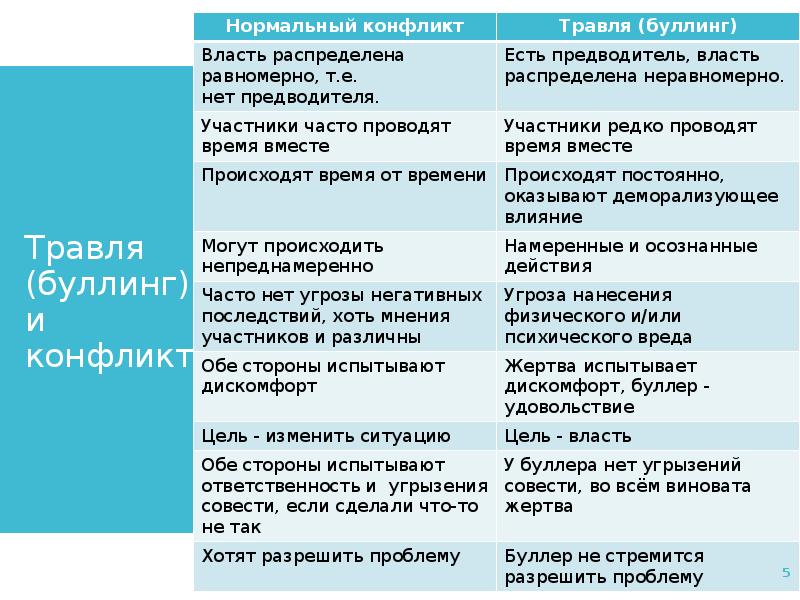 Травля буллинг картинки