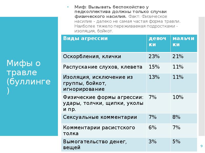 Буллинг вывод проекта