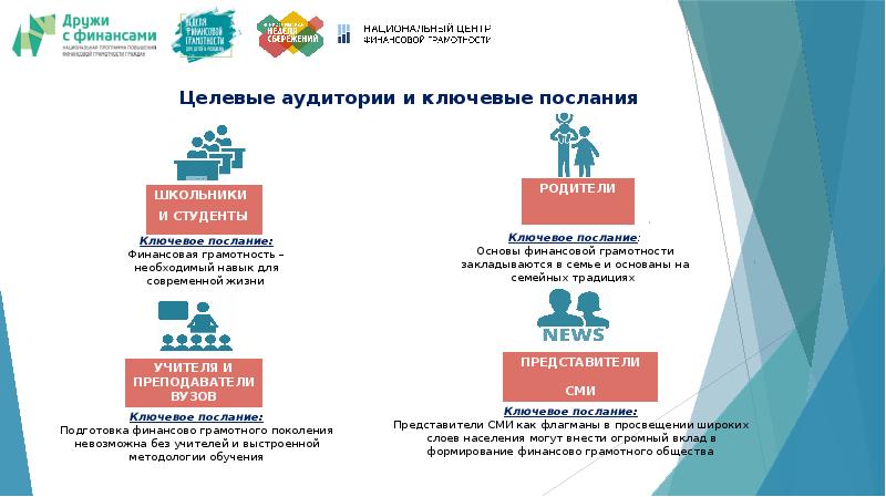 Финансовая грамотность молодежи проект