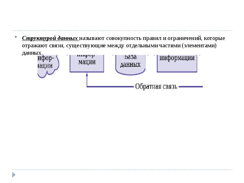 Данными называют. Структурные связи бывают. Структурирование данных порядок. Совокупность условий и правил обмена информацией называется. Данные о данных называются.