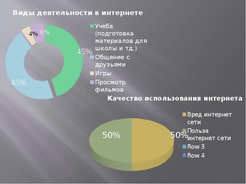 Интернет в жизни старшеклассника за и против проект по обществознанию презентация