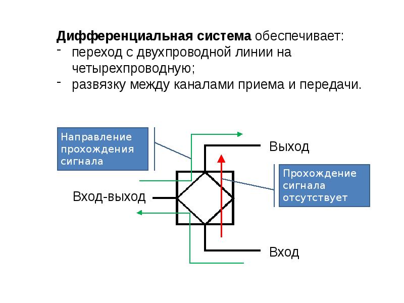 Обеспечит переход. Дифференциальная схема для двухпроводной линии. Дифференциальный ворот. Дифференциальный ворот механизмы. Двухпроводная и четырехпроводная линия связи.