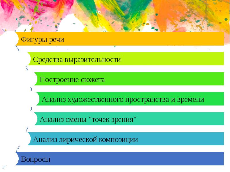 Анализ сюжета. Композиция художественной речи. Речь автора и речь персонажей.