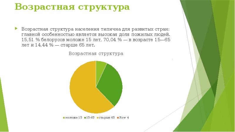 Возрастная структура населения италии. Возрастная структура лесов. Возрастная структура преподавателей. Возрастной состав Урала. Панама возрастной состав.