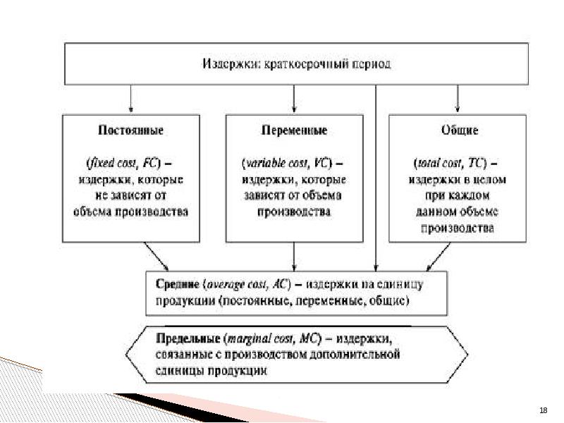 Теория 3 5. Поведенческая теория дивидендов. Основные теории поведения производителя. Теория трех концентров. Decatilt теория 3.