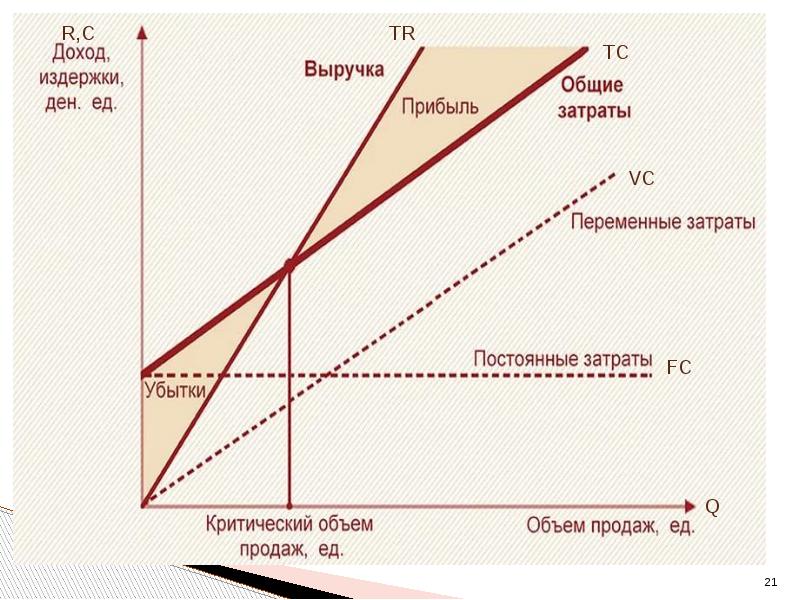 Третья теория. Теории 3p. Теория трех концентров. Теория трех страхов. Теория трех карманов.