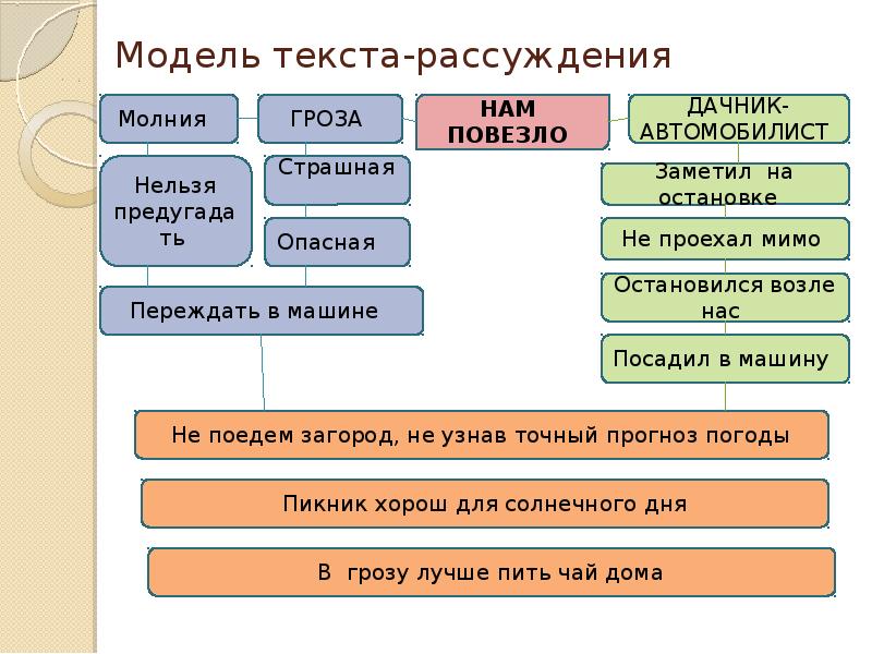 Темы текста рассуждения 4 класс