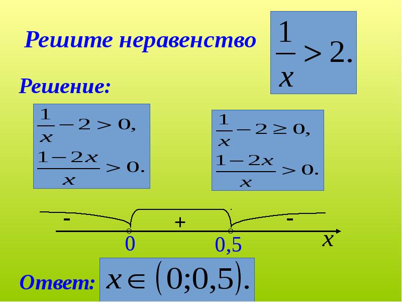 Решение дробных неравенств методом интервалов. Алгоритм решения дробного неравенства ЕГЭ. Дробно рациональные неравенства ЕГЭ. Решение дробно рациональных неравенств ЕГЭ. Каку решать дробные неравенства.