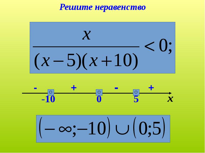 Решение дробно рациональных неравенств план урока