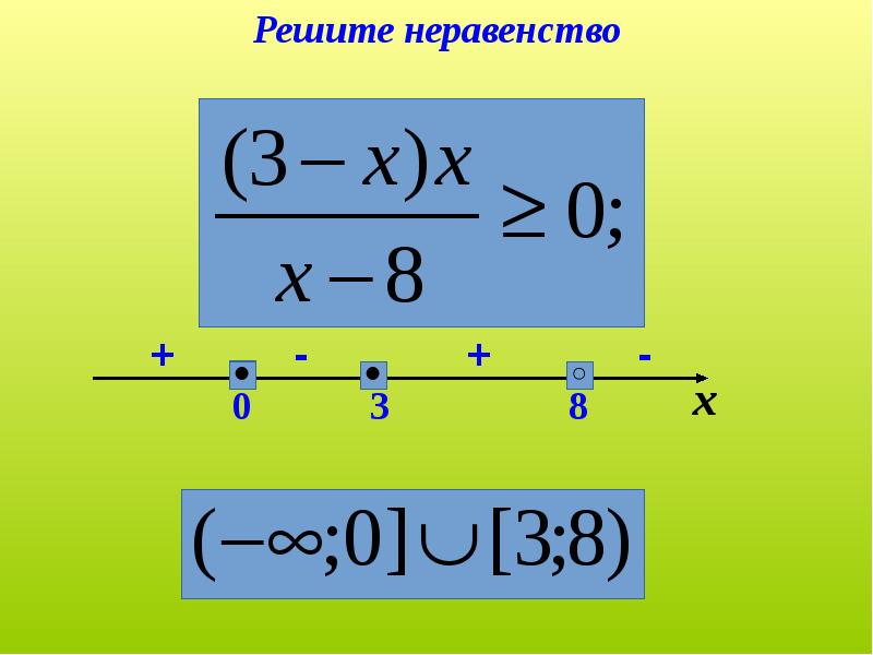 Рациональные неравенства. Алгоритм решения дробно рациональных неравенств. Дробное рациональное неравенство (знаменатель — Бином). Алгоритм решения дробных неравенств. Алгоритм решения дробно рациональных неравенств методом интервалов.