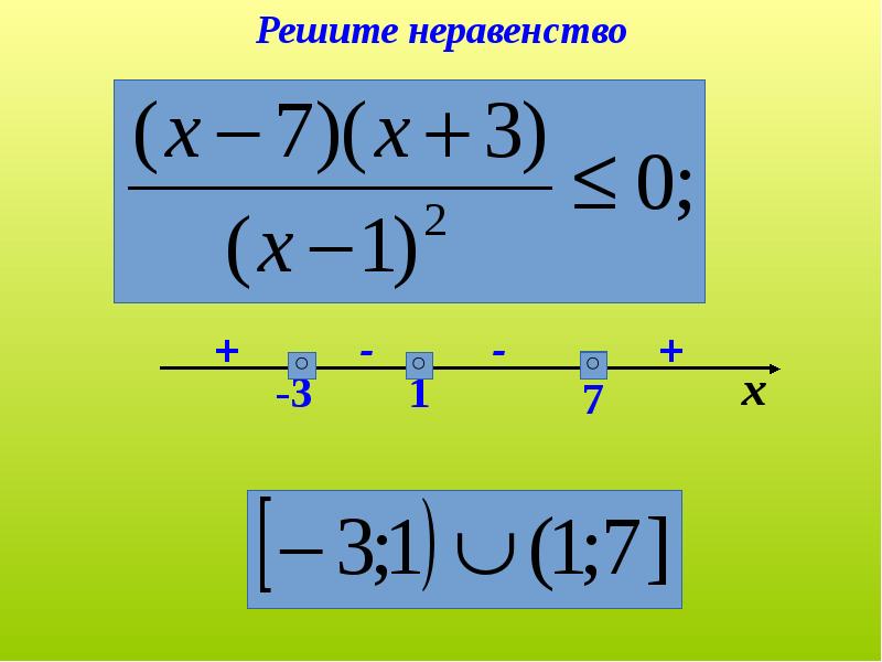 План урока рациональные неравенства