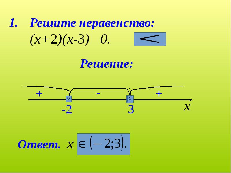 Решение дробных неравенств методом интервалов