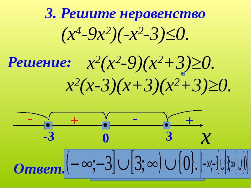 Решение какого из данных неравенств изображено на рисунке х2 64 0