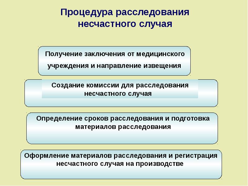 Учет и расследование несчастных случаев на производстве охрана труда презентация