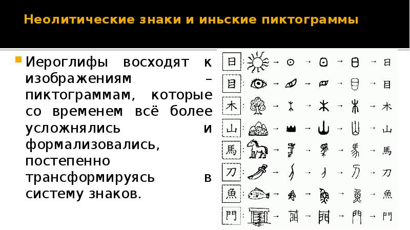 Неолитические знаки и иньские пиктограммы  Иероглифы восходят к изображениям –