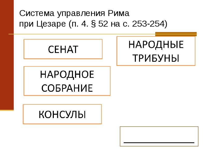 Схема правления древнего рима 5 класс