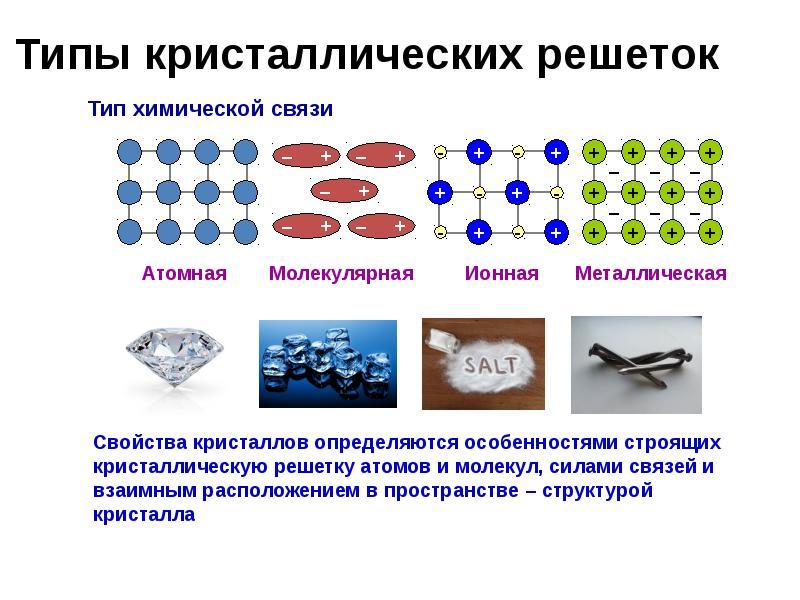 Атомная связь схема