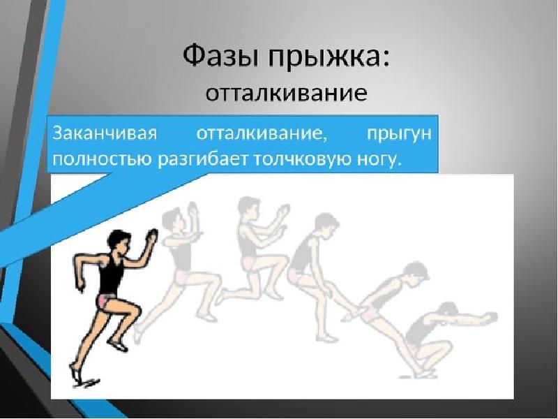 3 фазы прыжка в длину. Отталкивание в прыжках в длину с разбега. Фазы прыжка. Фазы прыжка в длину. Техника прыжка в длину отталкивание.