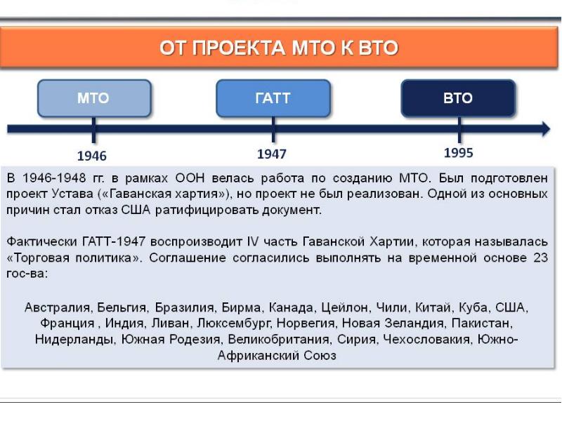 Гаванская хартия презентация