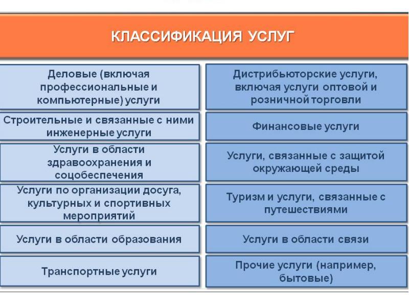 Схема услуги оптовой торговли