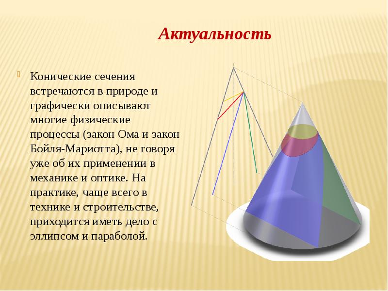 Проект на тему конические сечения и их применения в технике