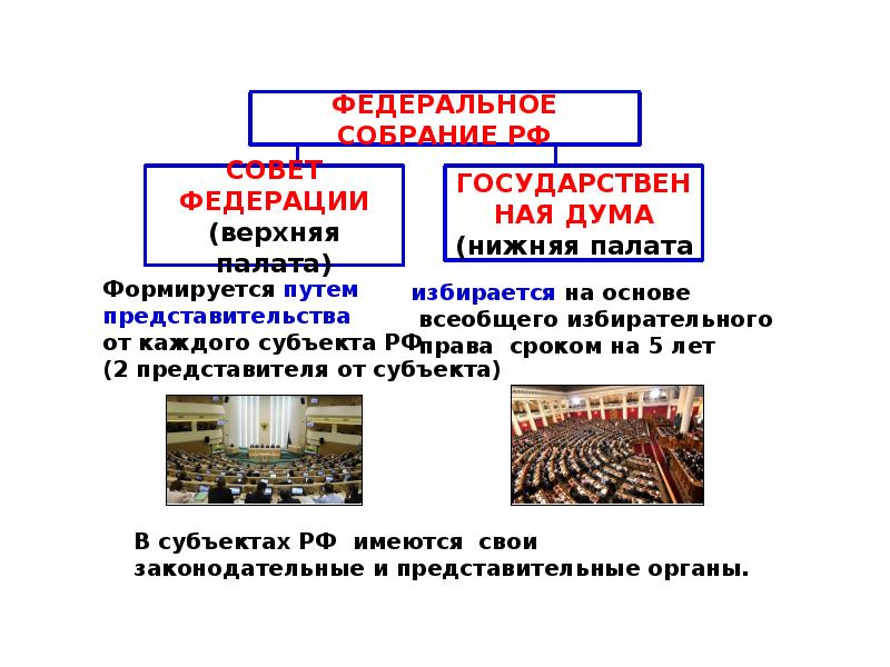 Парламент осуществляет в государстве законодательную. Верхняя палата и нижняя палата. Государственная Дума верхняя или нижняя палата. Верхняя палата парламента. Государственная Дума РФ формируется путем.