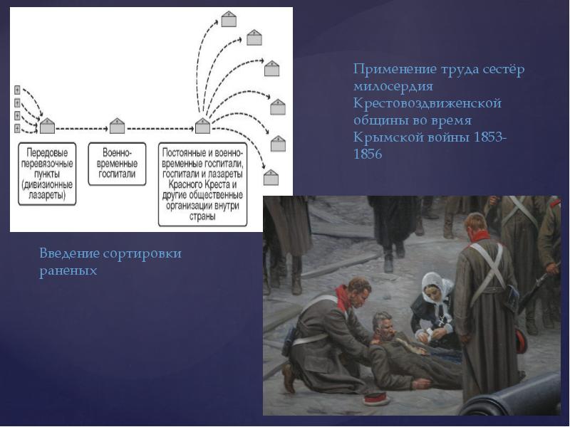 Медицина нового времени презентация