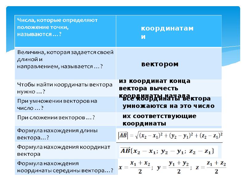 Использование координат и векторов при решении математических и прикладных задач презентация