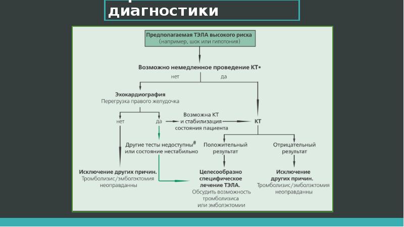 Тэла лечение презентация