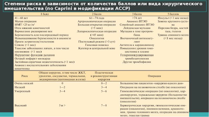 Тэла презентация хирургия