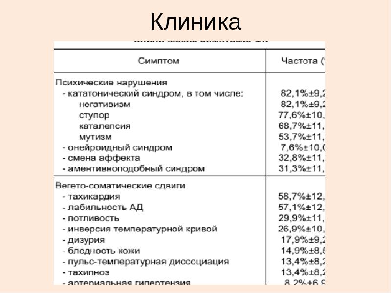 Клиника Клиника