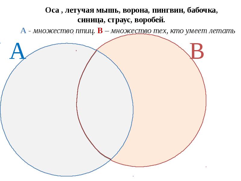 Найди пересечение и объединение множеств представленных на рисунке