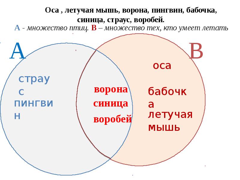 Пересечение объединения 3 множеств. Пересечение множеств примеры. Объединение и пересечение. Пересечение и объединение множеств. Пересечение и объединение множеств 3 класс.