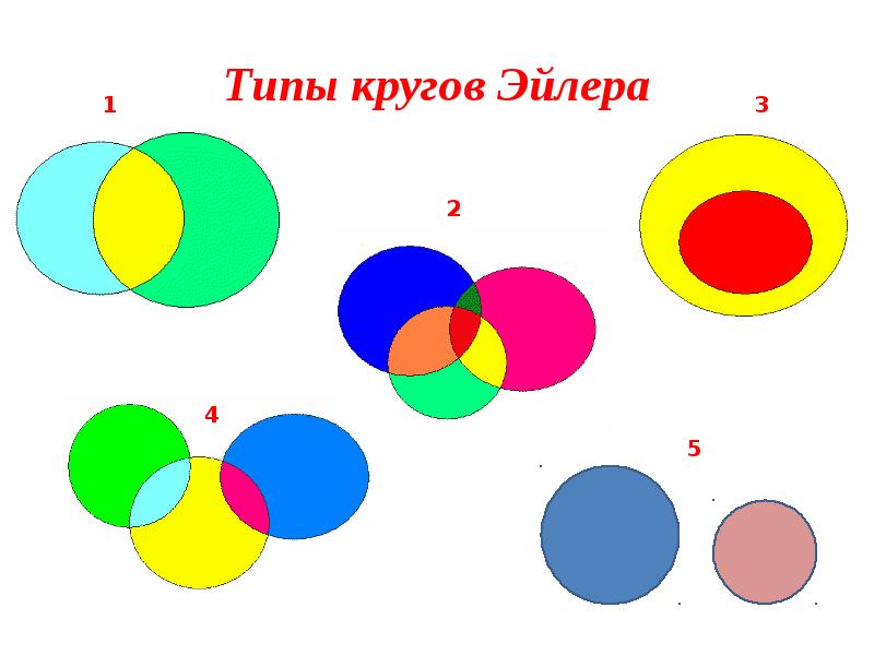 Объединение и пересечение множеств 5 класс презентация