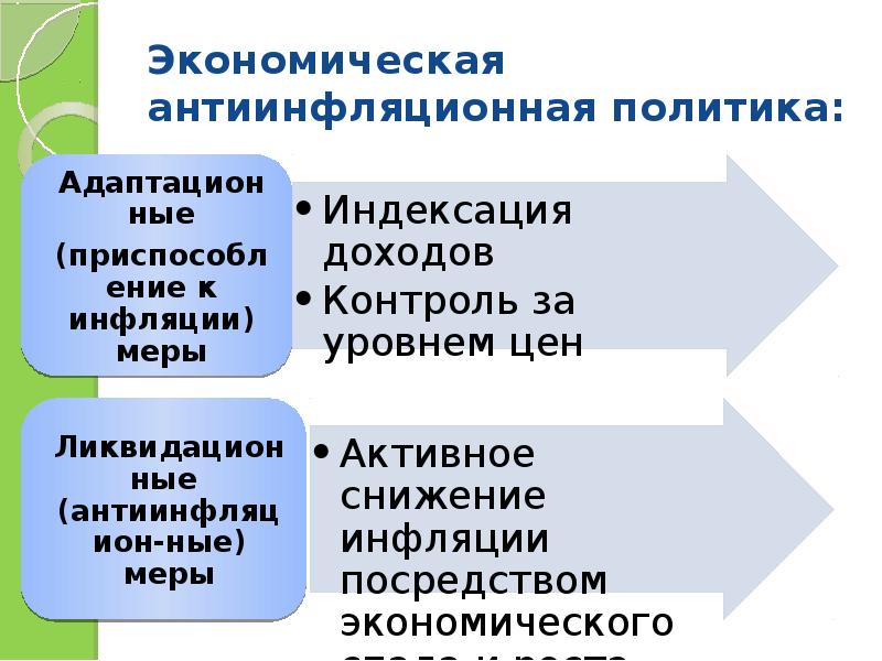 Доходы контроль. Антиинфляционная политика доходов. Направления антиинфляционной политики. Основные направления антиинфляционной политики. Меры антиинфляционной экономической политики:.